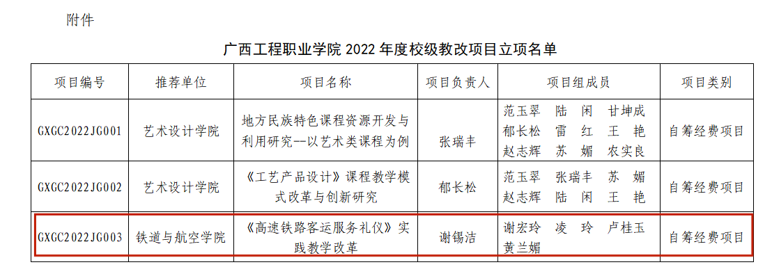 我院教师进行《高速铁路客运服务礼仪